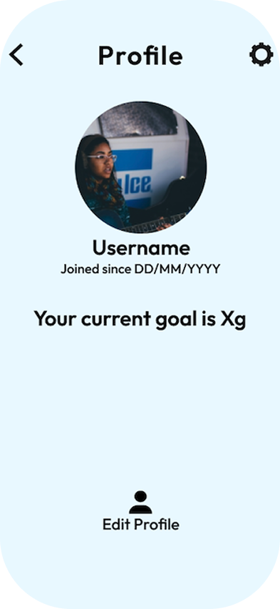 Ethical Eater Profile